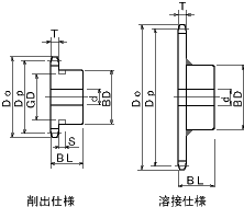 NK Standard Sprockets B Type NK120B