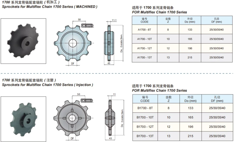 Plastic Multiflex Chain Replacement Of System Plast 1700TAB