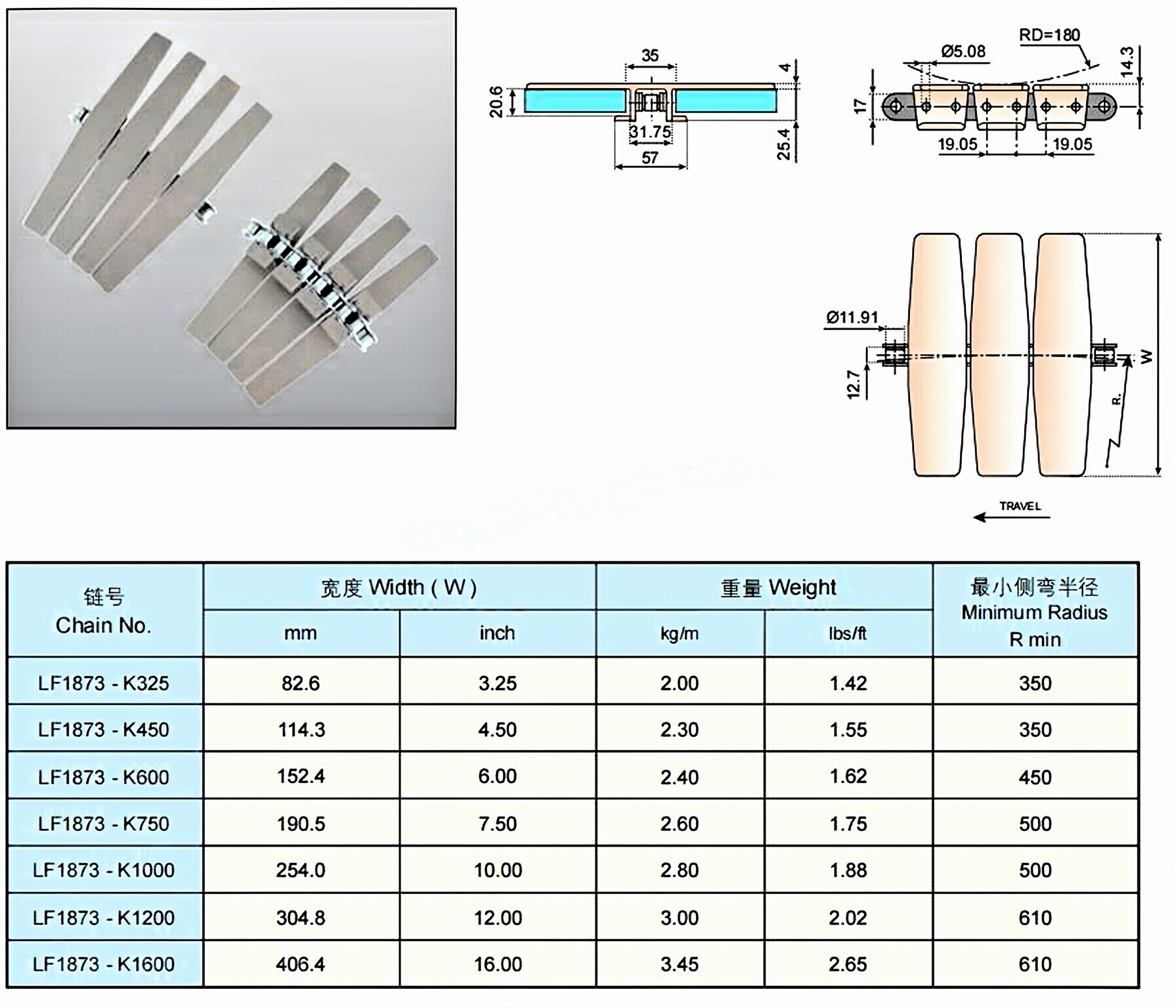 Plastic Conveyor Chains with Base Roller Chains