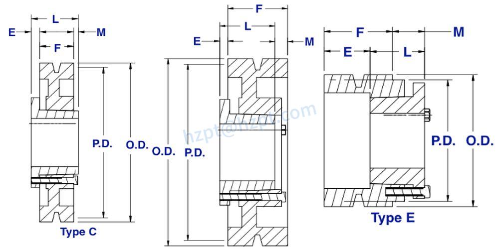 1B QD Bushed Sheaves Pulleys for "A" and "B" Belts