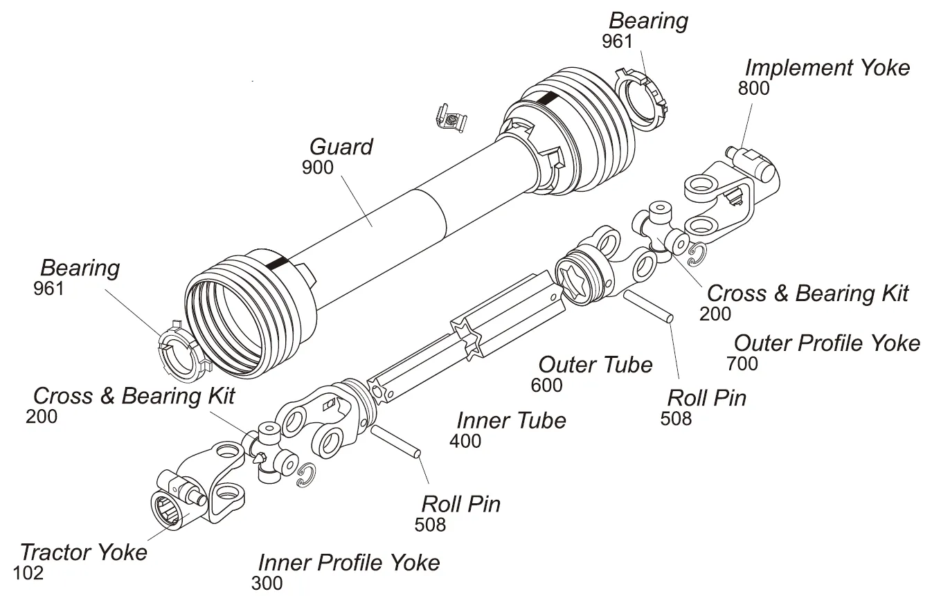W2600 Series PTO Shaft-Replacement of Walterscheid PTO Shaft