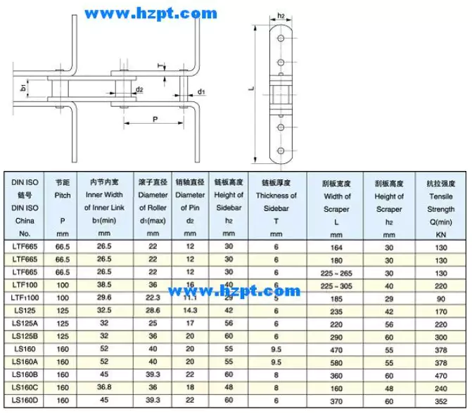 Conveyor Chain for Grain Machines