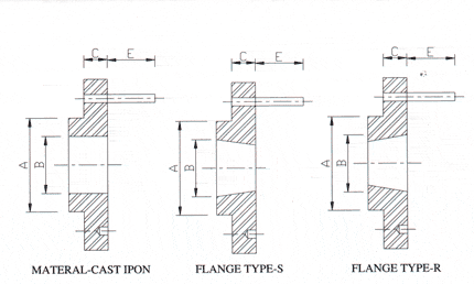 PIN Couplings