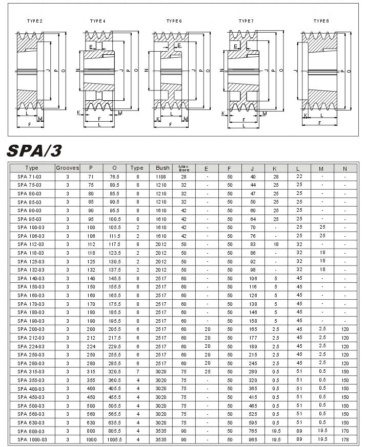 Taper Lock Pulleys SPA-3