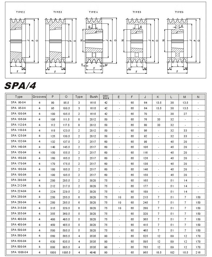 Taper Lock Pulleys SPA-4