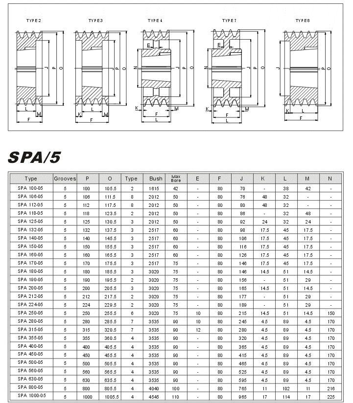 Taper Lock Pulleys SPA-5