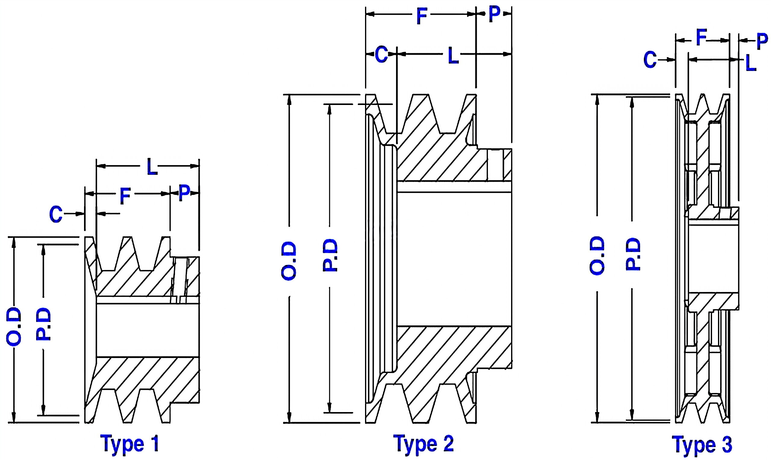 2BK Series Cast lron Double Groove Sheaves Pulleys for "4L" or "A" Belts and "5L" or "B" Belts