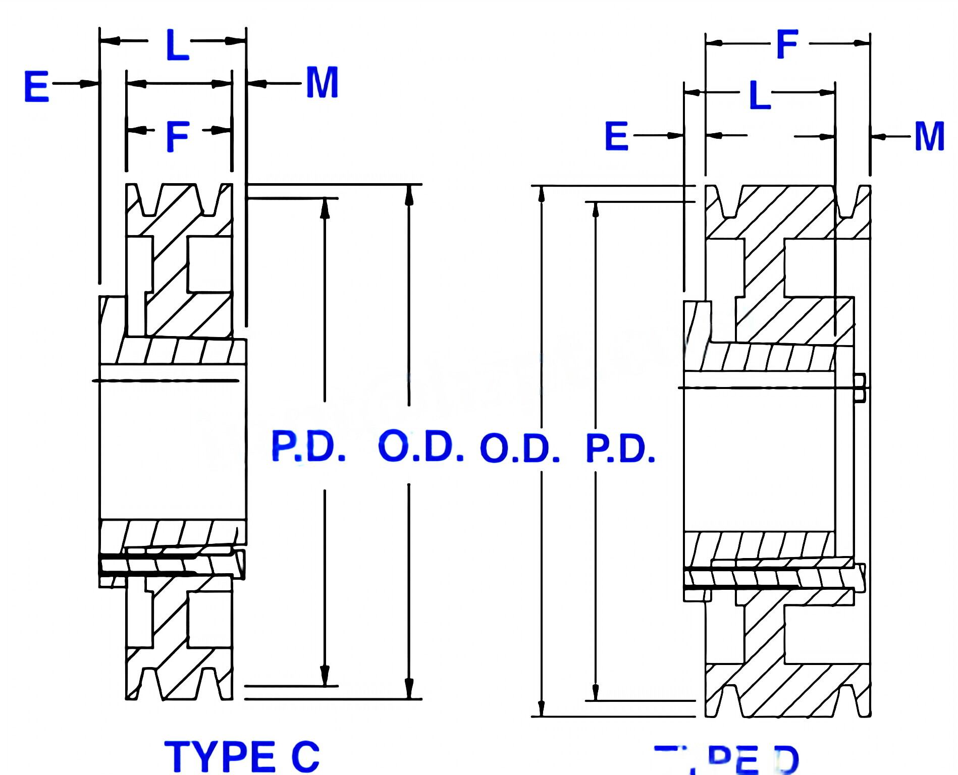 2C Series Cast Iron QD Sheaves for "C" Belts