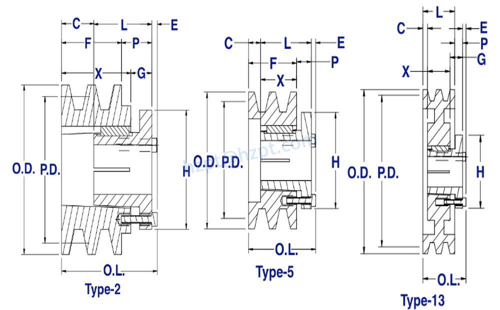 2TB Gripbelt Sheaves Pulley with Split Taper Bushings