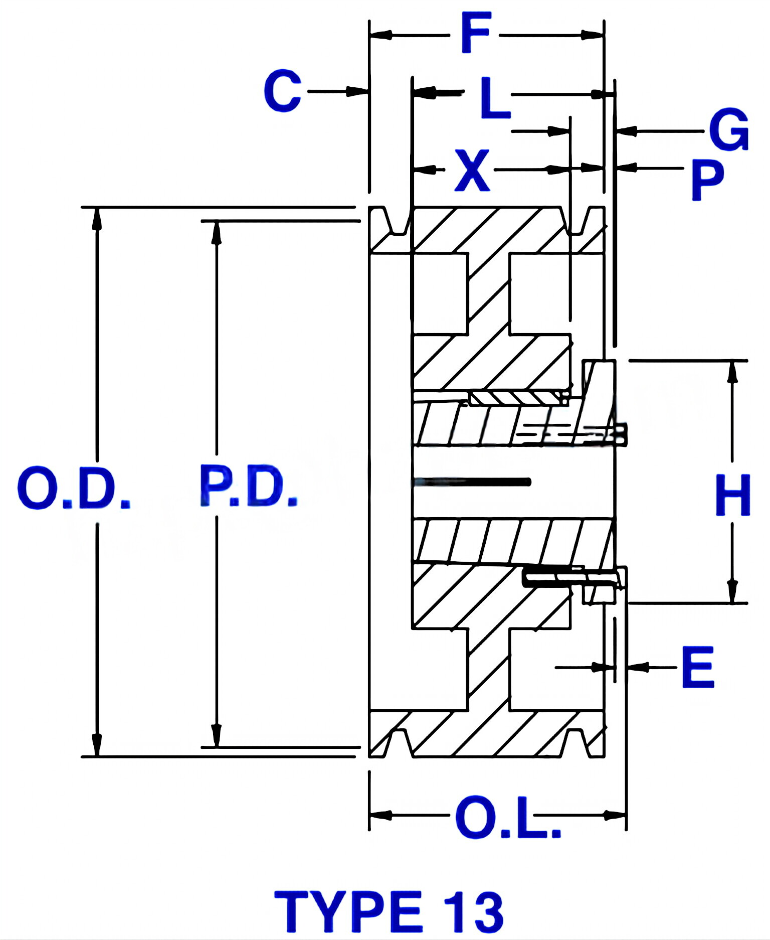 2TC Series Cast Iron Sheaves with Split Taper Bushings for Use with All “C” Section Belts
