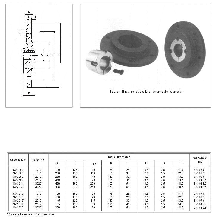 #41 Roller Chain Sprockets