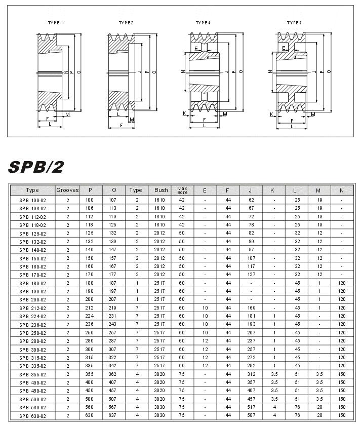 Taper Lock Pulleys SPB-2