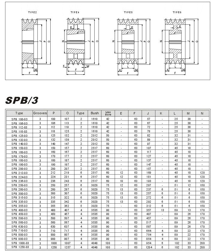 Taper Lock Pulleys SPB-3