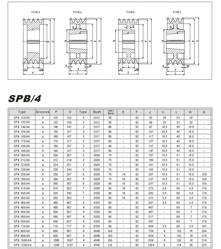 Taper Lock Pulleys SPB-4