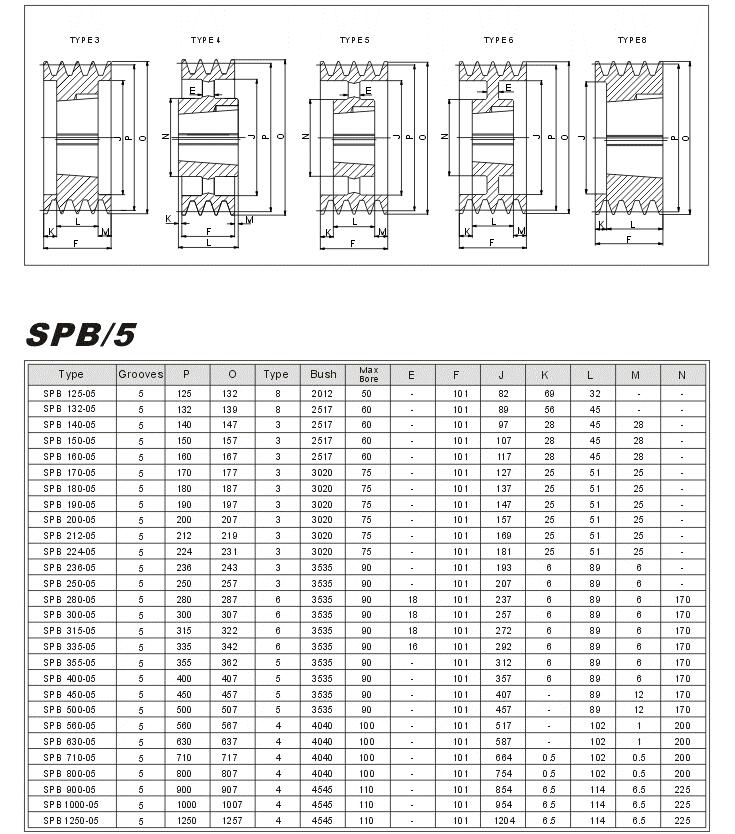 Taper Lock Pulleys SPB-5