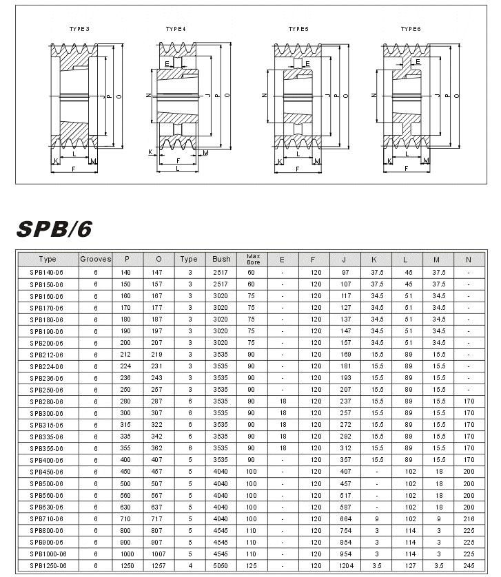 Taper Lock Pulleys SPB-6