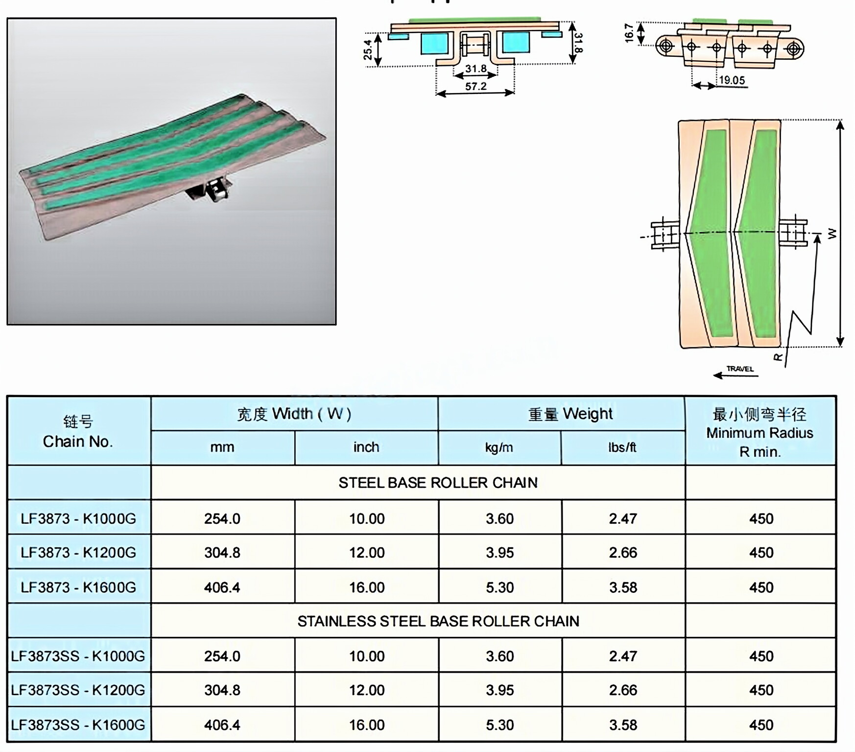 Plastic Conveyor Chains with Base Roller Chains