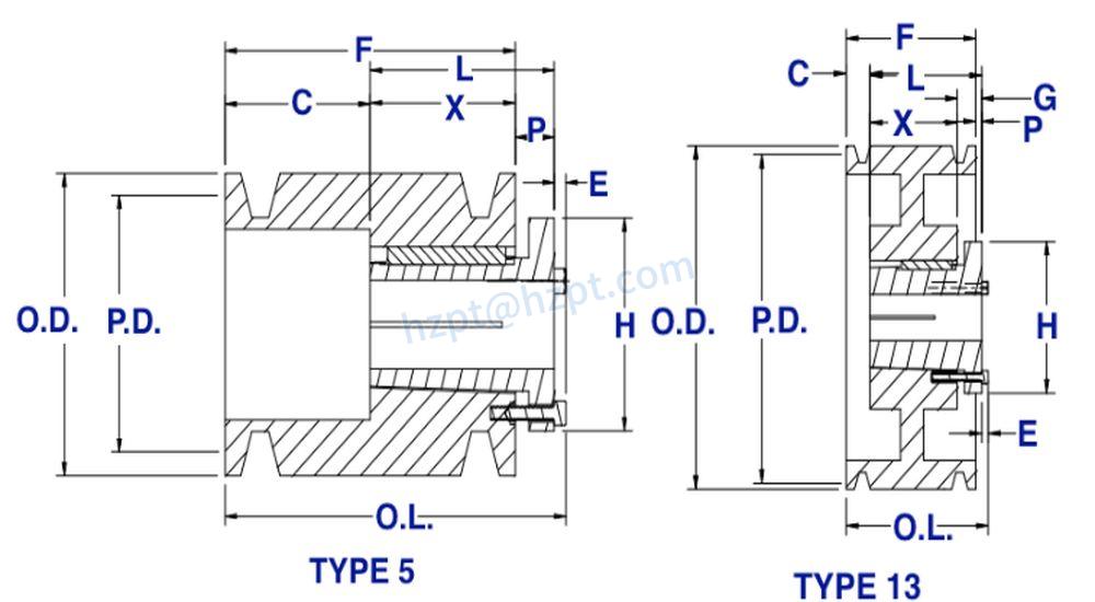3B Gripbelt Sheaves with Split Taper Bushings for Use with All “A” and “B” Section Belts