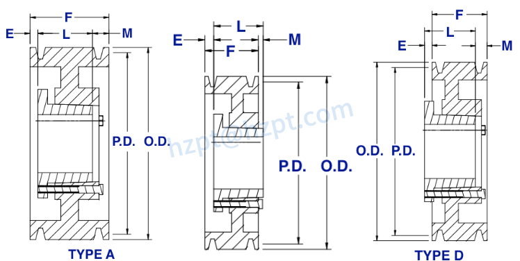 3C Series Cast Iron QD Sheaves for “C” Belts