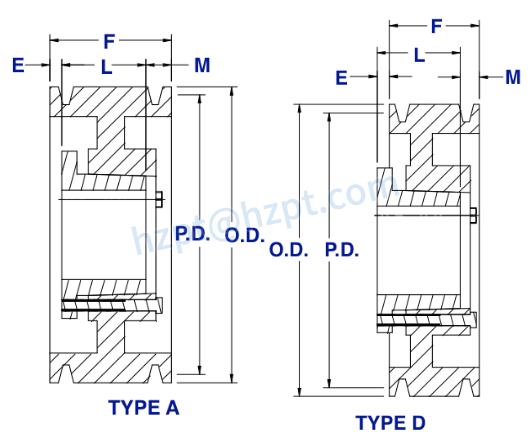 3D Series Cast Iron QD Bushing Sheaves Pulley for "D" Belts
