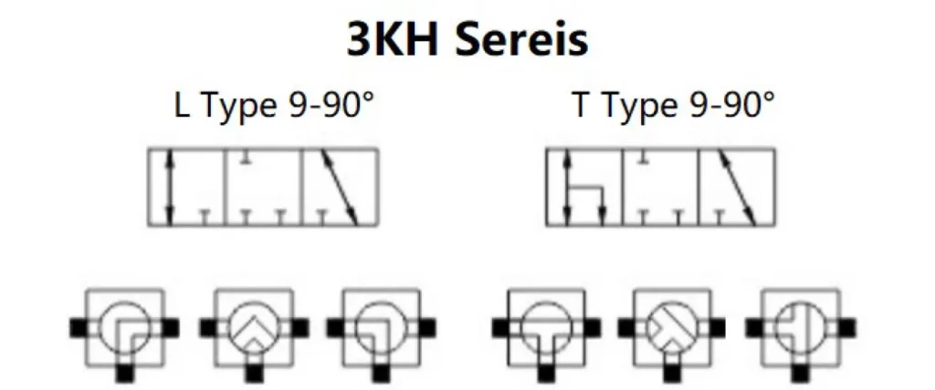 3KH Series 3-way Hydraulic Ball Valves