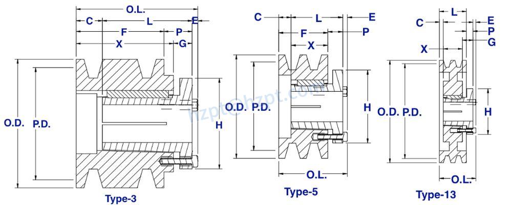 3TB Gripbelt Sheaves with Split Taper Bushings