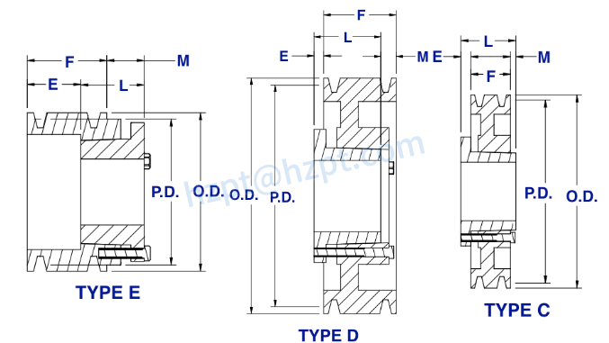 3V Series Cast Iron Double-Groove QD Sheaves for "3V" Belts