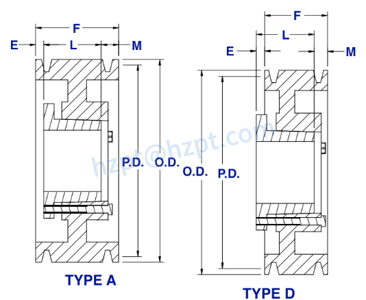 3V Series Cast Iron Eight-Groove QD Sheaves for “3V” Belts