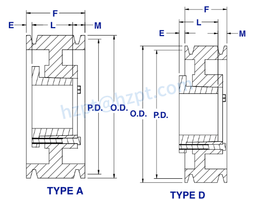 3V Series Cast Iron Five-Groove QD Sheaves for “3V” Belts