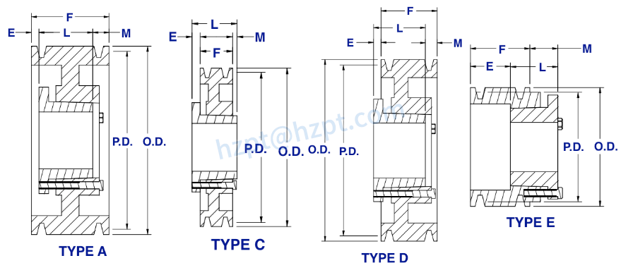 3V Series Cast Iron Four-Groove QD Sheaves for “3V” Belts