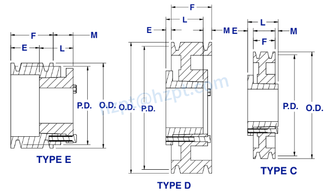 3V Series Cast Iron Single-Groove QD Sheaves for "3V" Belts
