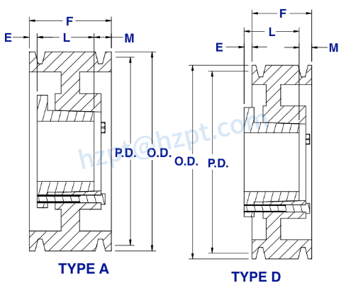 3V Series Cast Iron Six-Groove QD Sheaves for “3V” Belts