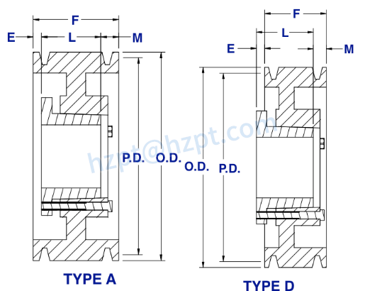 3V Series Cast Iron Ten-Groove QD Sheaves for “3V” Belts