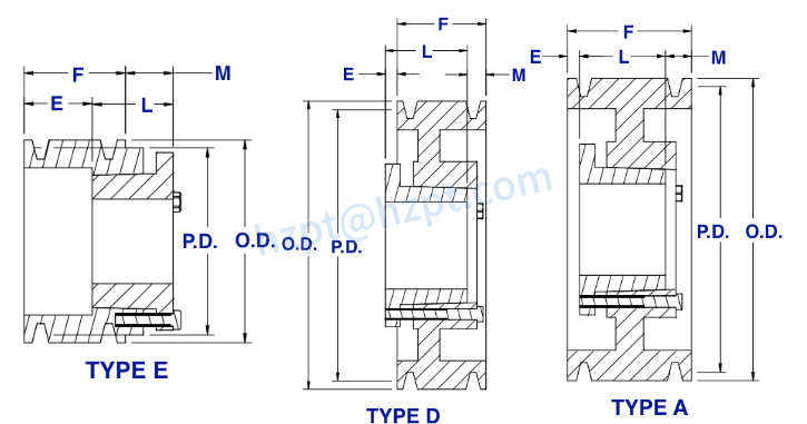 3V Series Cast Iron Three-Groove QD Sheaves for “3V” Belts