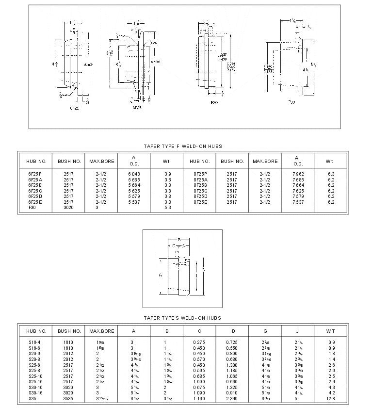 HTD Taper Bore Timing Pulleys