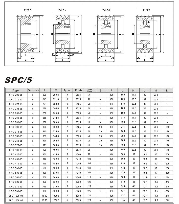 HTD Taper Bore Timing Pulleys