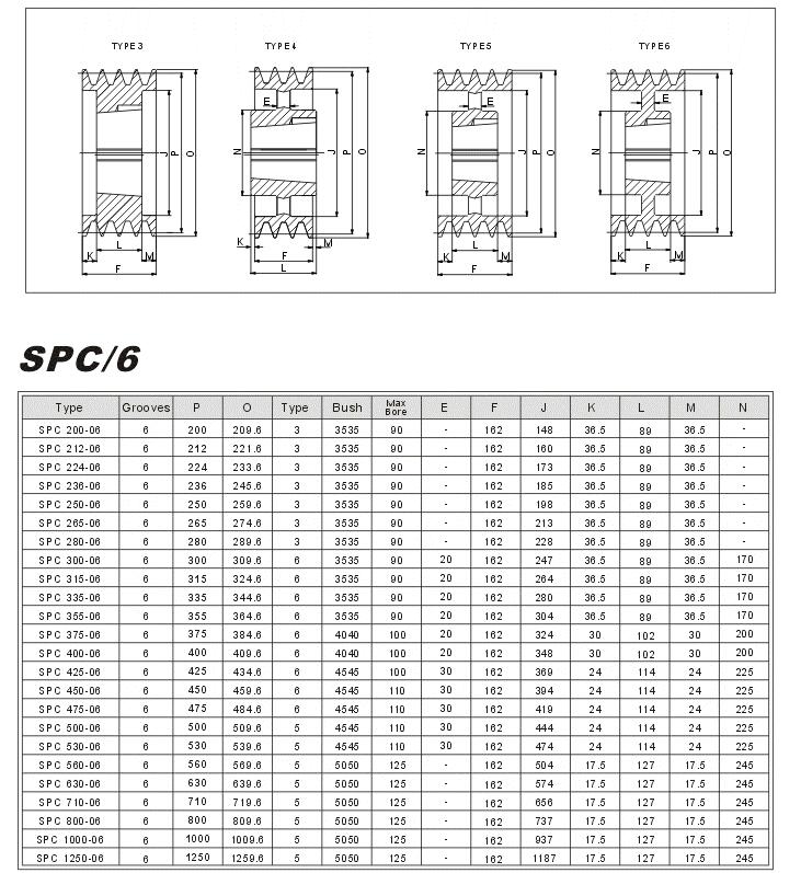 Taper Lock Pulleys SPC-6