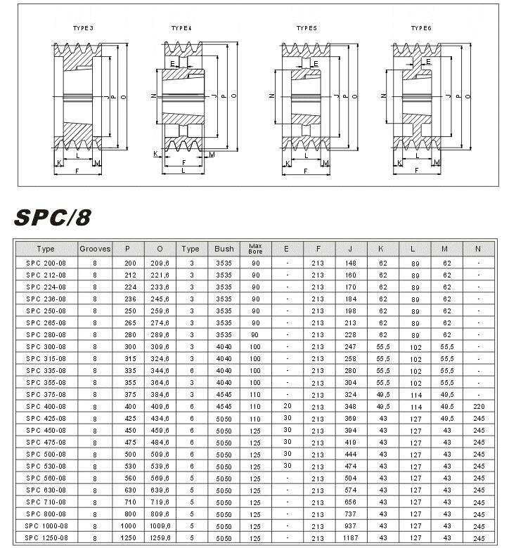Taper Lock Pulleys SPC-8