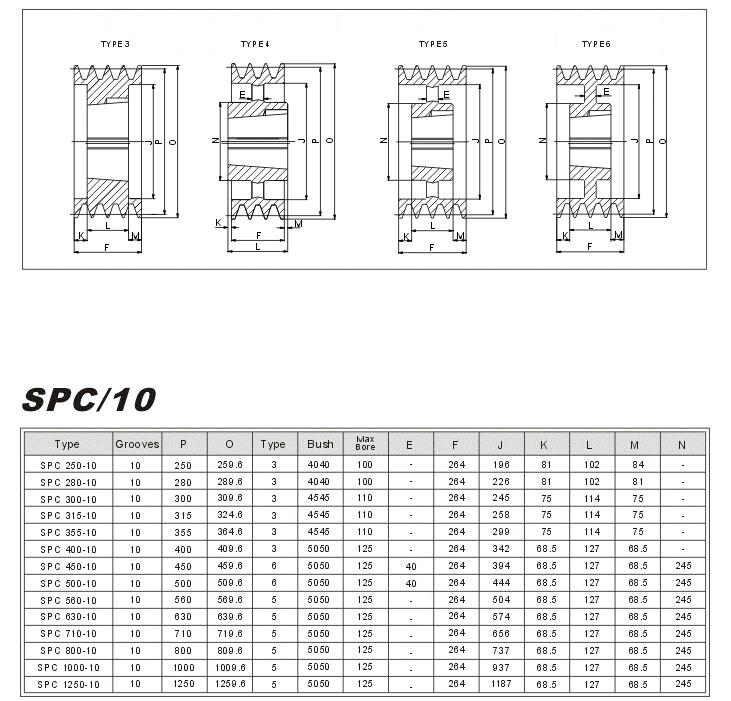 Taper Lock Pulleys SPC-10