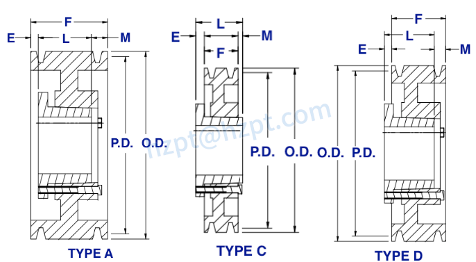 4C Series Cast Iron QD Sheaves for “C” Belts