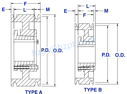 4D Series Cast Iron QD Bushing Sheaves Pulley for "D" Belts