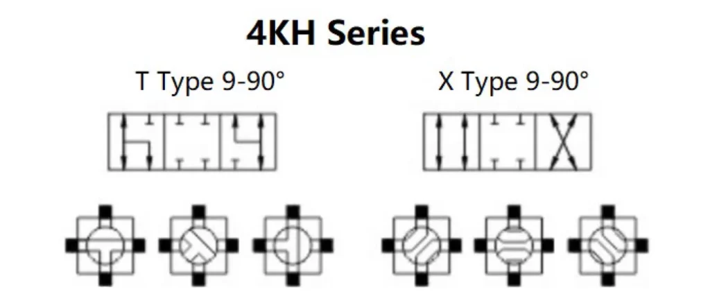 4KH Series 4-way Hydraulic Ball Valves
