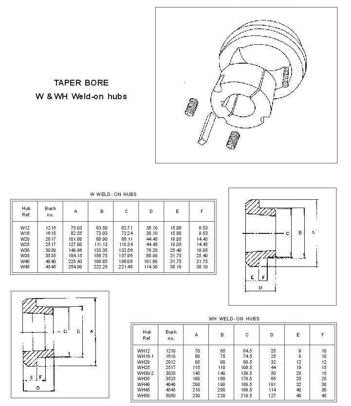 V-Belt Pulleys with Solid Hub SPZ
