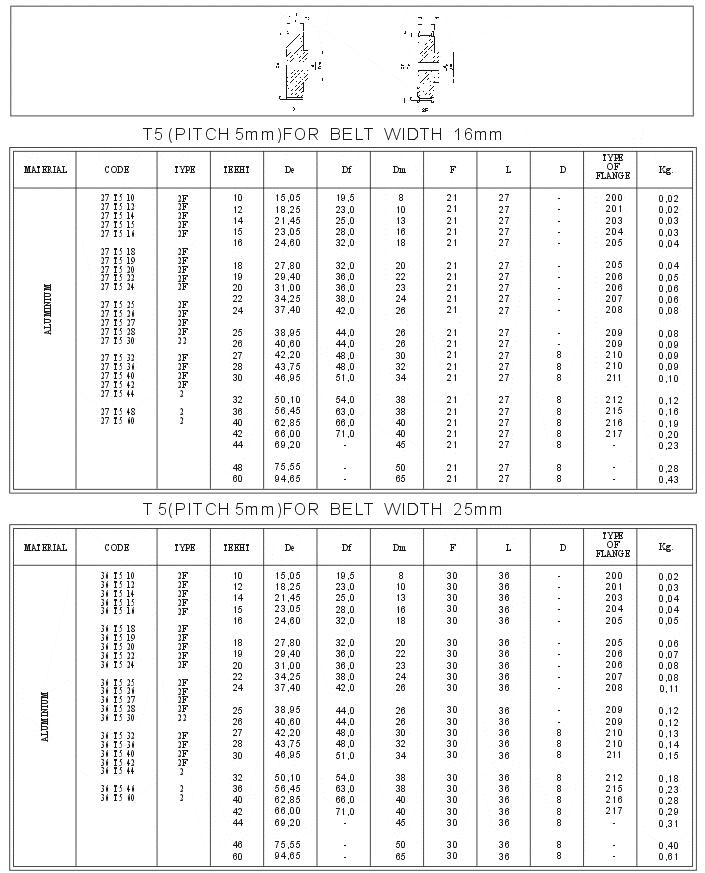 Metric Pitch Timing Pulleys