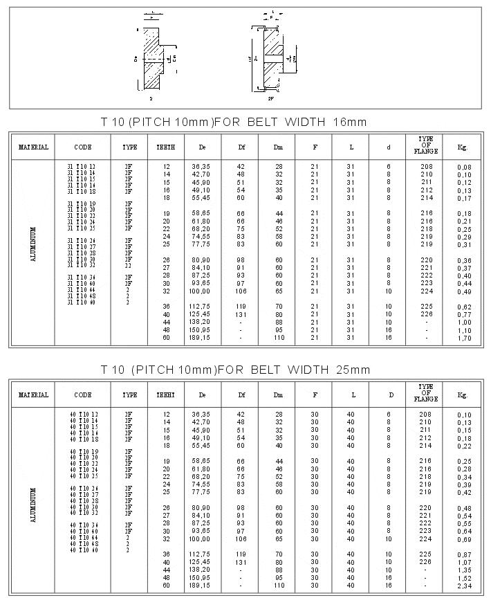 Metric Pitch Timing Pulleys