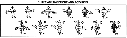 Gearbox for Agricultural Machinery 500 Series