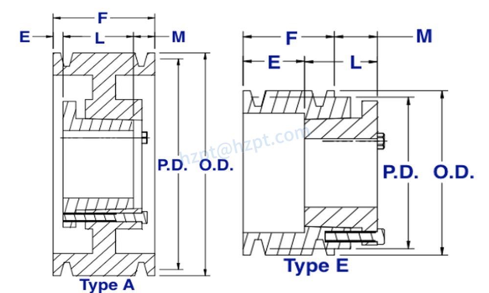 5B QD Bushed Sheaves Pulleys for “A” and “B” Belts
