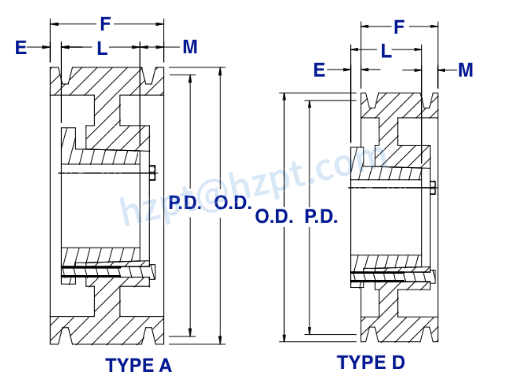 5C Series Cast Iron QD Sheaves for “C” Belts