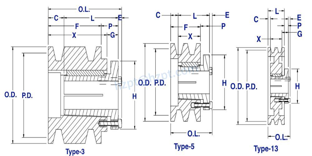 5TB Gripbelt Pulley with Split Taper Bushings