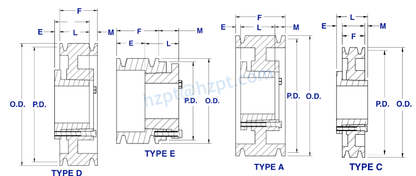 5V Series Cast Iron Double-Groove QD Sheaves for "5V" Belts
